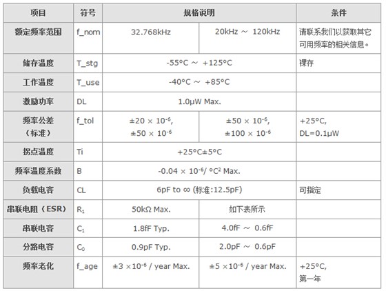 MC-306晶振