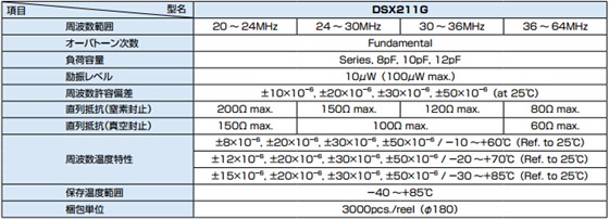 DSX211G规格书参考