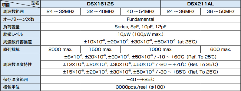 DSX1612S规格