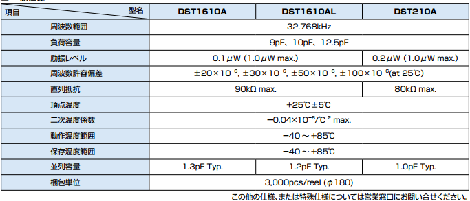 DST210A规格图片.png