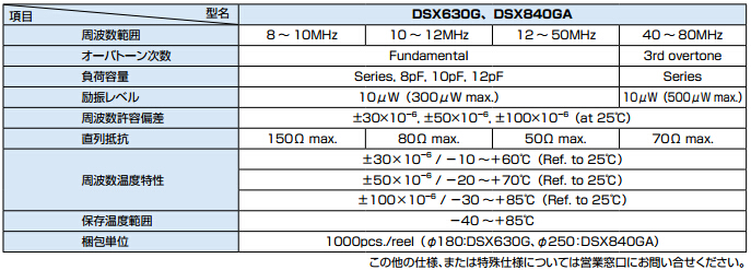 DSX630G晶振规格