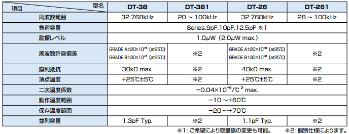 DT-261晶振规格