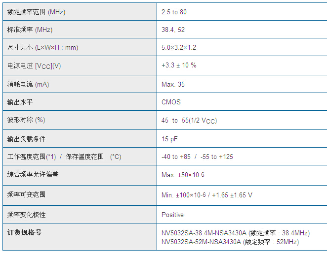 NV5032SA晶振