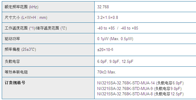 NX3215SA晶振