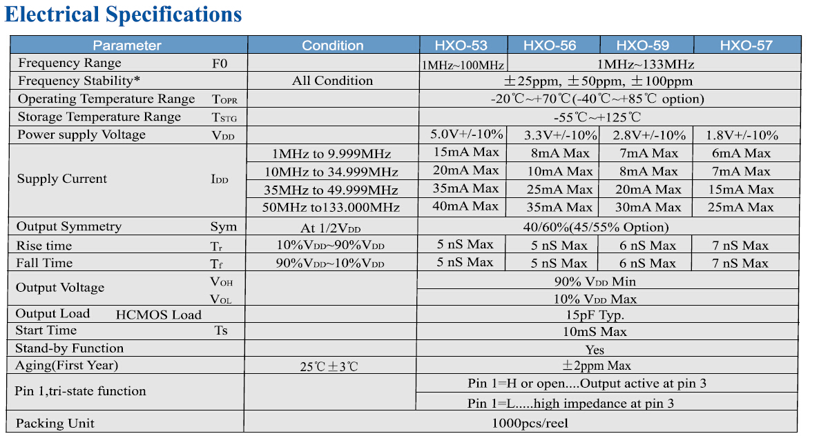 HXO-5晶振规格书
