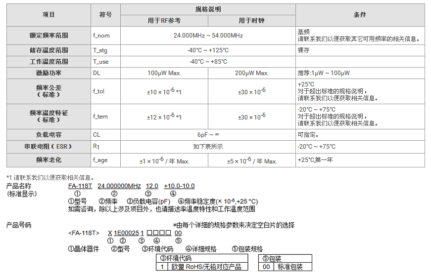 FA-118T晶振规格书上.jpg