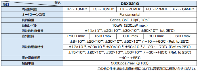 DSX221G规格