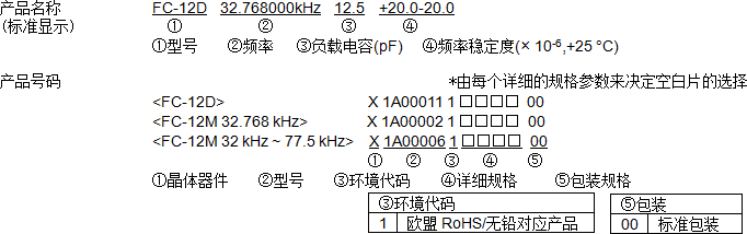 FC-12D FC-12M 