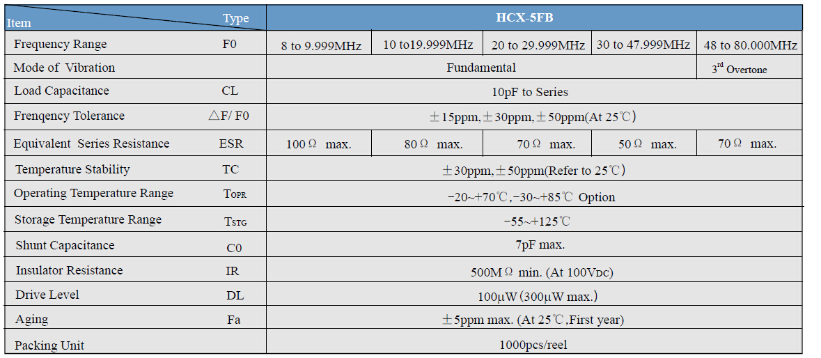 HCX-5FA晶振规格书